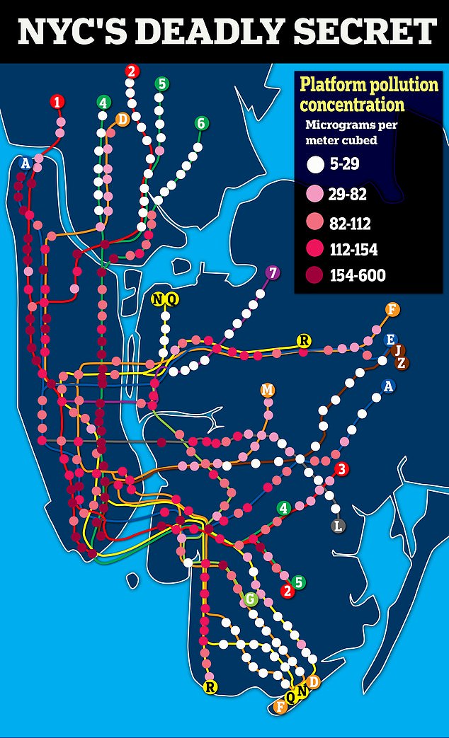 Científicos hacen descubrimiento mortal en el metro de Nueva York
