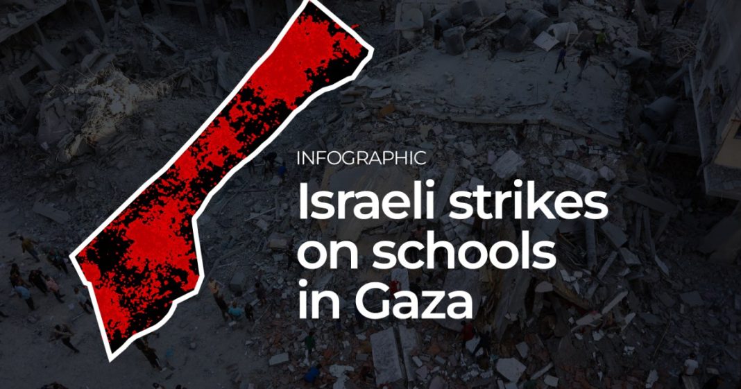 Israel intensifica sus ataques contra las escuelas de Gaza
