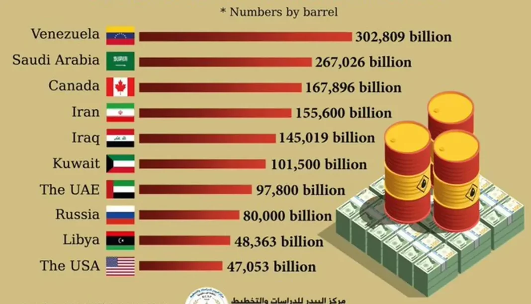 Venezuela aumentará reservas petroleras de los BRICS - teleSUR
