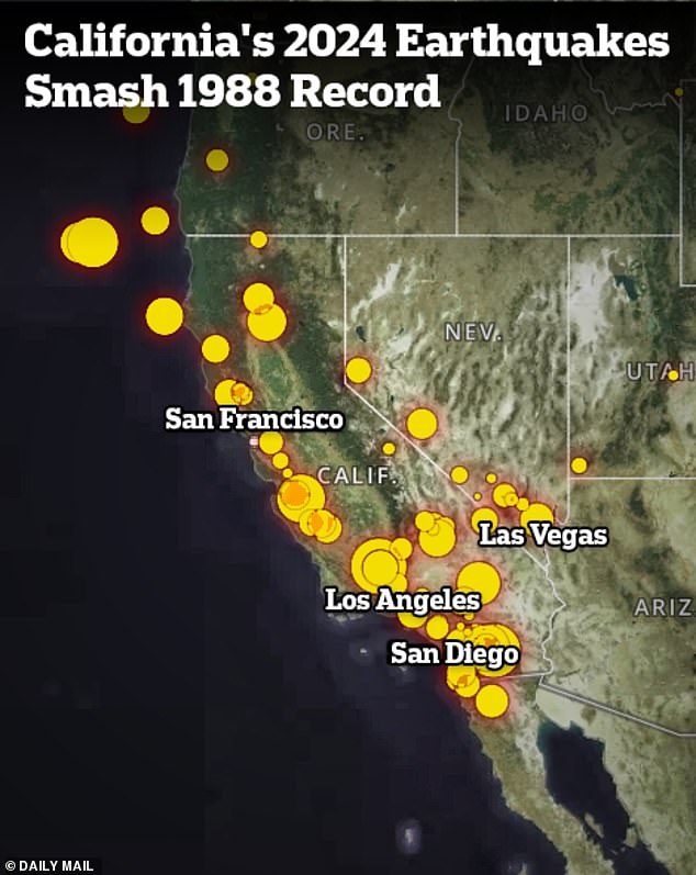 ¿Está a punto de estallar una importante falla en California? El mayor terremoto de pequeña magnitud desde 1988 hace temer un 