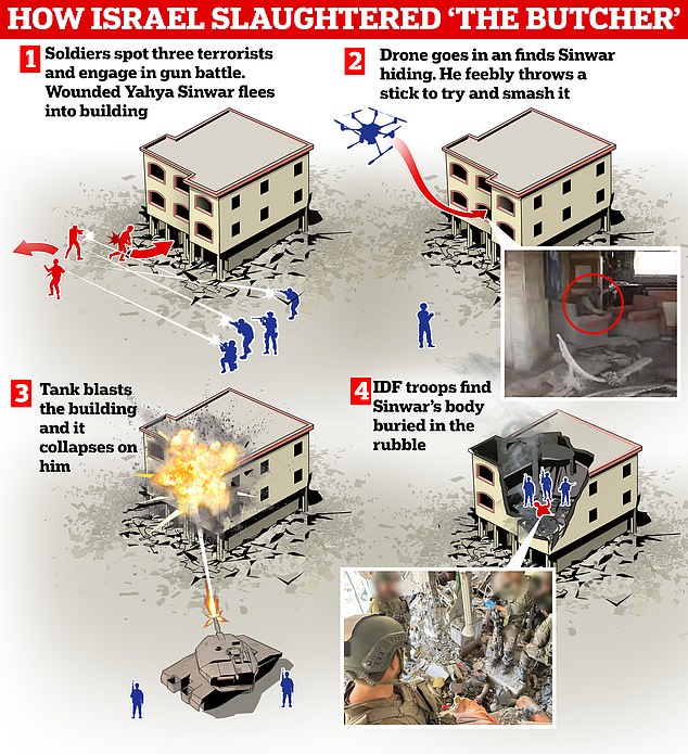 Cómo Israel masacró al Carnicero: soldados novatos se toparon con el líder de Hamás, Yahya Sinwar, se involucraron en un tiroteo, lo localizaron mientras se escondía en un edificio vacío... y luego lo bombardearon con un tanque.
