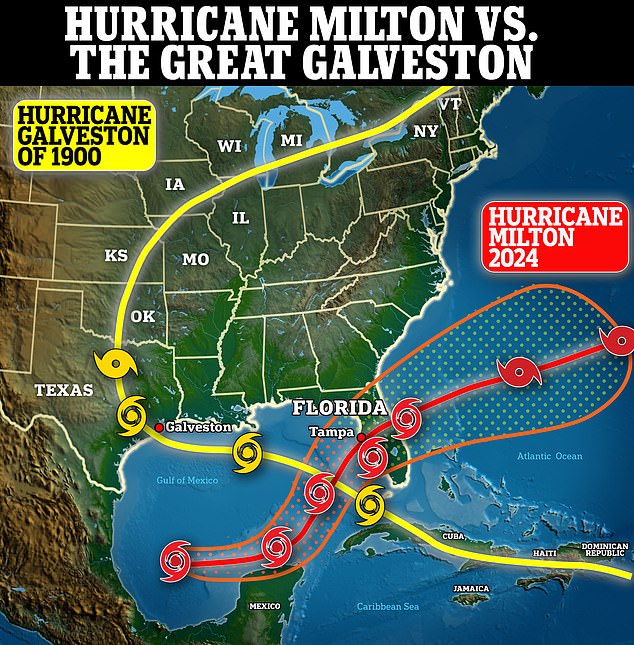 Si bien el huracán Milton tiene algunas similitudes con el 'Gran huracán Galveston' de 1900, el más mortífero en la historia de Estados Unidos, no causará el mismo nivel de devastación, dicen los expertos.