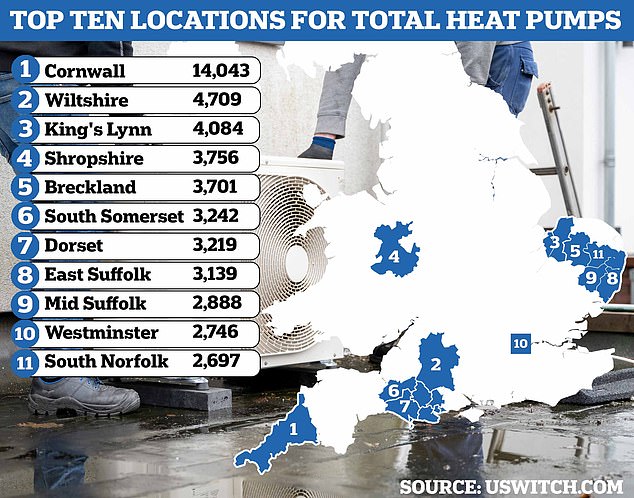 Sesgo sureño: la mayoría de las bombas de calor están ubicadas en el sur o el este de Inglaterra.