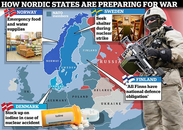 Cómo se están preparando los países nórdicos para el Armagedón nuclear: a los noruegos se les pide que se abastezcan de yodo, a los suecos se les da una guía sobre refugios antiaéreos y a los finlandeses se les recuerda su 