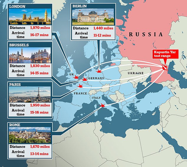 El nuevo misil de Putin deja a toda Europa a minutos del Armagedón: el arma hipersónica utilizada en Ucrania 'podría impactar en Londres en 20 minutos' y atacar cualquier lugar de Europa con múltiples ojivas nucleares
