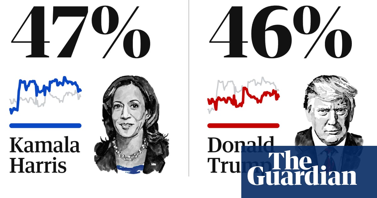 Rastreador de encuestas presidenciales de EE. UU. de 2024: últimos promedios nacionales de Trump v Harris
