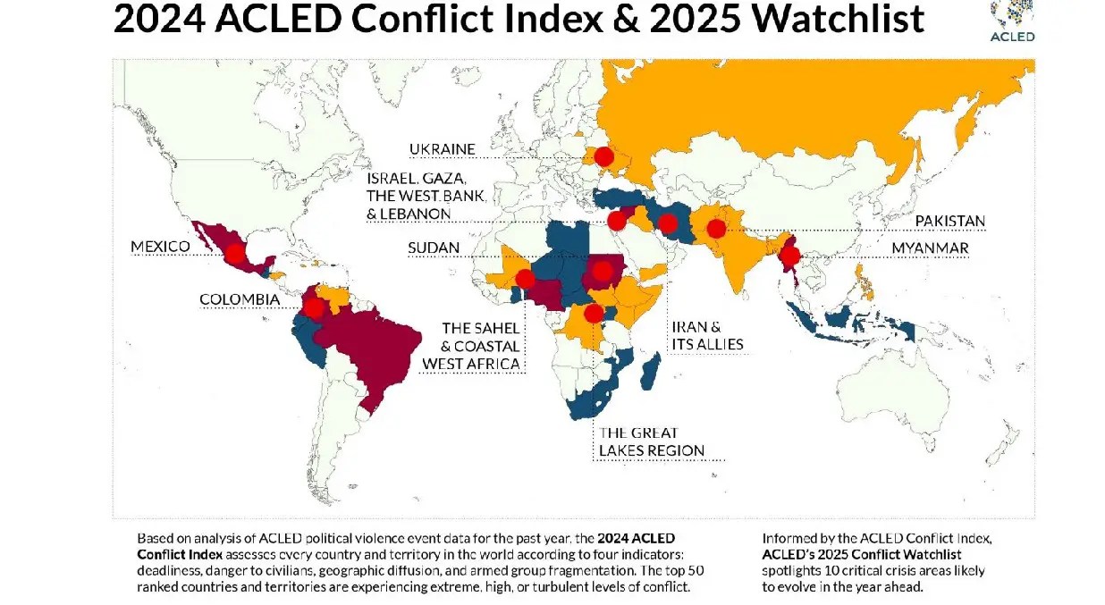 ACLED ubica a México como el país más peligroso del mundo sin guerra
