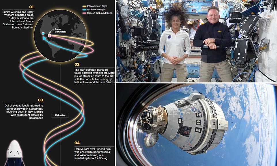 Dos astronautas de la NASA atrapados en la Estación Espacial Internacional (ISS) desde junio han recibido otro golpe ya que su misión de rescate se retrasa una vez más. Los astronautas veteranos Suni Williams y Butch Wilmore llegaron a la ISS a bordo de la condenada cápsula Starliner de Boeing con planes de quedarse solo ocho días. En un retraso inicial, se les dijo a la pareja que regresarían a casa junto con otros dos astronautas en febrero. Sin embargo, ahora se han enterado de que estarán atrapados en el espacio hasta marzo como muy pronto, 10 meses después de haber salido de casa por primera vez. Dado que la cápsula Starliner regresó vacía a la Tierra en septiembre, la pareja no tiene más remedio que esperar a que llegue más ayuda de SpaceX.