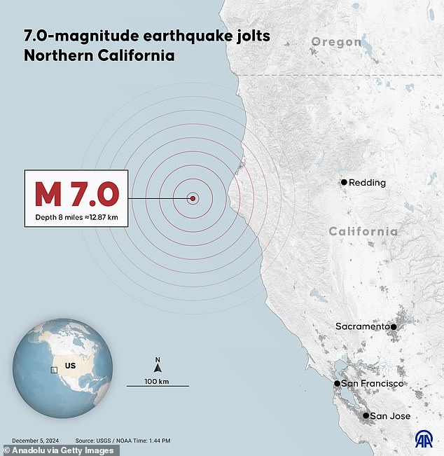 Un terremoto de magnitud 7,0 sacudió la costa del norte de California el jueves, con epicentro ubicado en el condado de Humboldt, pero California y el resto de EE. UU. han visto terremotos más grandes.