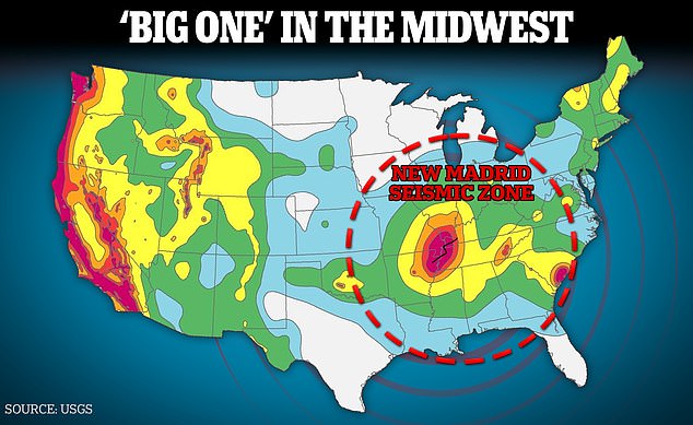 La Zona Sísmica de Nuevo Madrid (NMSZ), de 150 millas de largo, que se extiende a través de partes de Missouri, Arkansas, Tennessee, Kentucky e Illinois, tiene hasta un 40 por ciento de posibilidades de que ocurra un terremoto de magnitud 6 o superior en los próximos 50 años.