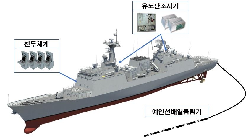 S. Korea begins upgrade of 4,400-ton destroyers with homegrown technology