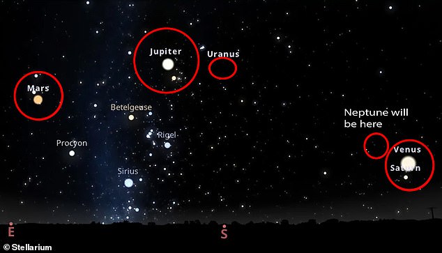 La maravilla cósmica, prevista para el 21 de enero, verá a Venus, Marte, Júpiter, Saturno, Neptuno y Urano aparecer posicionados en una línea desde la perspectiva de la Tierra.