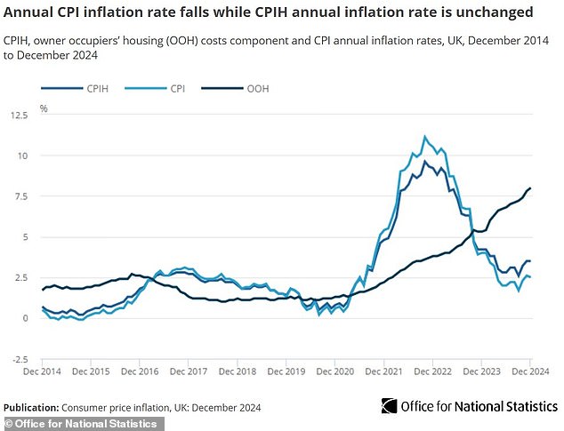 La tasa de inflación anual del Índice de Precios al Consumidor (IPC) cayó al 2,5 por ciento en diciembre de 2024