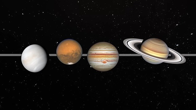 Un 'desfile de planetas' es el término coloquial para la alineación de varios planetas en el cielo.