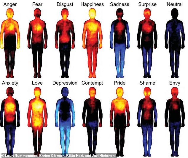 Los científicos han mapeado donde las personas sienten diferentes emociones en sus cuerpos, descubriendo que cada uno desencadena una sensación única en las partes distintas del cuerpo. Ahora, una nueva investigación sugiere que las manifestaciones físicas de nuestras emociones han migrado a lo largo de nuestros cuerpos con el tiempo.