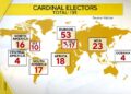 Papa Francis Cardinal Electores Mapa gráfico
