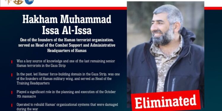 Gráfico de información sobre Hakham Muhammad Issa al-Issa, un fundador de Hamas, que muestra su foto y detalla su papel en la organización.