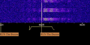 Espectrograma que muestra "Rus el timbre" sonido.