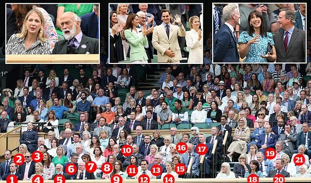 Wimbledon 2025 Royal Box Invitados
