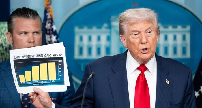 Trump coloca a la policía de DC bajo control federal, ordena a la Guardia Nacional a Washington