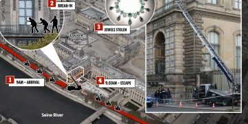 Mire el momento en que un ladrón descarado rompe una vitrina en el Louvre en un dramático atraco multimillonario mientras la policía inicia una persecución
