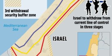 Ilustración de un mapa que detalla el acuerdo de paz propuesto por Trump entre Israel y Ha, incluida la retirada de tropas, una zona de seguridad y la liberación de rehenes y prisioneros.