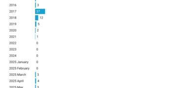 La oscura regla del 11 de septiembre permite a ICE mantener detenidos a inmigrantes después de que se les concede la fianza