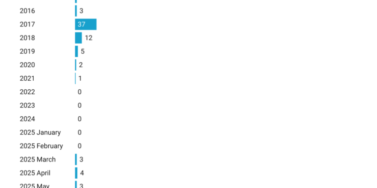 La oscura regla del 11 de septiembre permite a ICE mantener detenidos a inmigrantes después de que se les concede la fianza