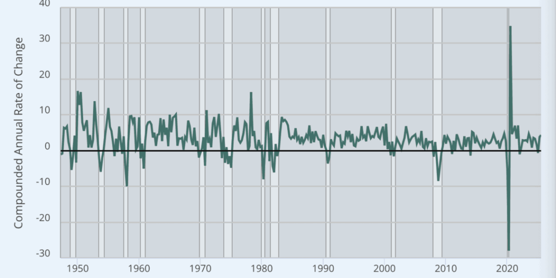 Las buenas noticias del crecimiento económico | Noticias mundiales de la USNN