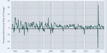 Las buenas noticias del crecimiento económico | Noticias mundiales de la USNN