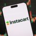 Se informa que Instacart utiliza precios dinámicos secretos impulsados ​​por IA para aumentar los precios