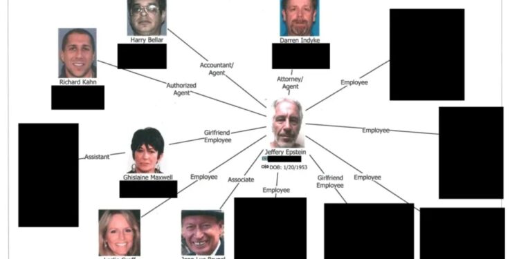 El escalofriante círculo íntimo de Epstein, incluido el 'violador', revelado en nuevos archivos mientras el avergonzado Andrew es fotografiado agachado sobre una mujer