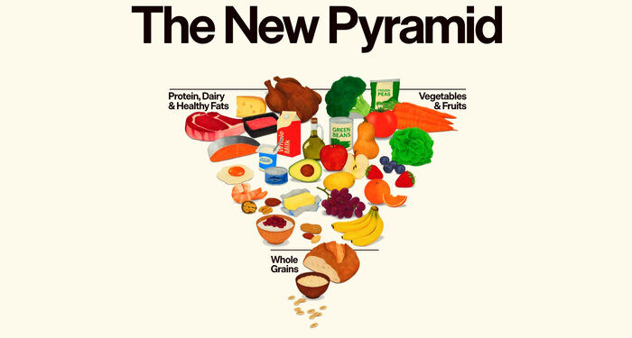 Lo que hay que saber sobre la nueva pirámide alimenticia 'al revés'